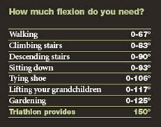 how much flexion